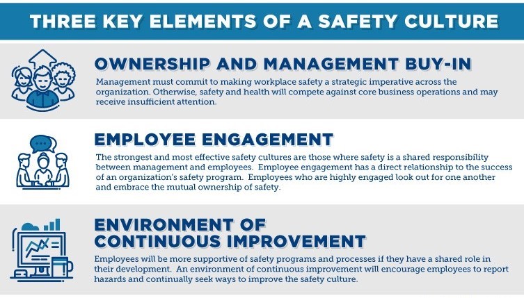 Safety Culture Infographic - 3 Key Elements