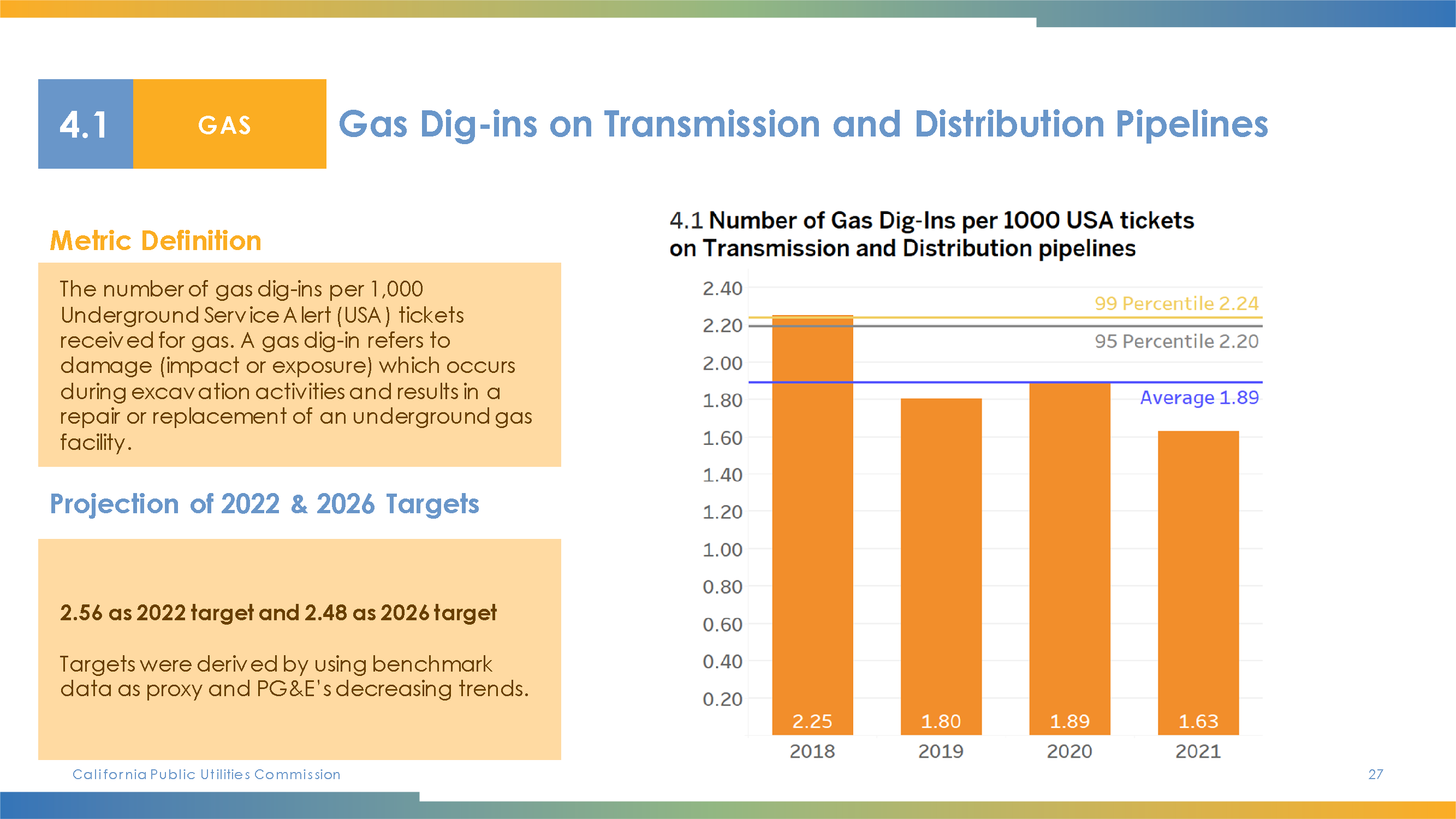 Safety And Operational Metrics